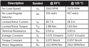 Understanding Dc Motor Curves And Temperature Part 2