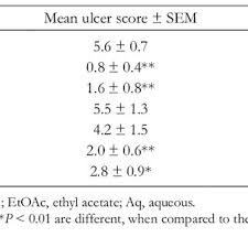 Image result for Flabellaria paniculata
