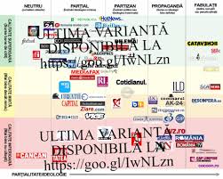 Fost director de hotel, propus pentru diplomă de excelență de la pmt. HartÄ Media Cu Sursele De Ètiri Din Romania 2 0 Romania