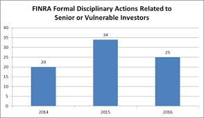 Finra Continues To Step Up Focus On Senior Investors Law360