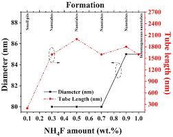 Klinik pertama sg long, hospital kajang +2. Catalysts Free Full Text Hexavalent Chromium Removal Via Photoreduction By Sunlight On Titanium Dioxide Nanotubes Formed By Anodization With A Fluorinated Glycerol Water Electrolyte Html