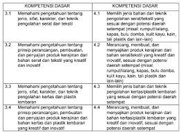 Bab 1 kerajinan bahan limbah keras ()a. Silabus Prota Promes Rpp Prakarya Kelas Vii Kurikulum 2013 Revisi 2017 Informasi Pendidikan Baru