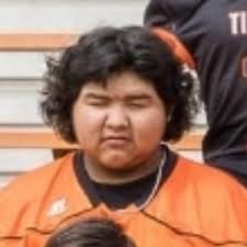 Globe Football Roster (2023-24)