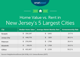 Average home insurance cost new brunswick. The Cost Of Living In New Jersey Smartasset