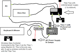My Xim Setup. With Ps4 : R/Xim