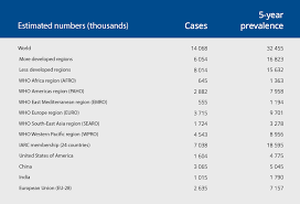 Discovery Oncology