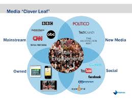Cloverleaf is an identity discovery & development tool for individuals & teams. Media Clover Leaf