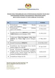 Hebahan iklan pengambilan jawatan pegawai pendidikan pengajian tinggi gred dh29 dan dh41 di hebahan panggilan temu duga pegawai perkhidmatan pendidikan gred dg41 bagi calon guru interim tahfiz/dini/pendidikan islam kelulusan program diploma pengumuman sarawak. Guru Interim 2019