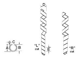 Specifications For Spiral Cut Cable Wrap