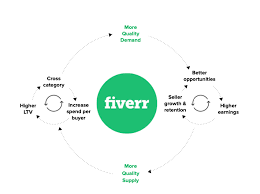Fiverr connects businesses with freelancers offering digital services in 300+ categories. Fiverr Ready For Takeoff Nyse Fvrr Seeking Alpha