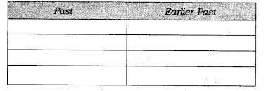 The ideal present for the reader in your life, the kindle paperwhite will let your giftee read without straining her. Ncert Solutions For Class 8 English Honeydew Chapter 1 The Best Christmas Present In The World