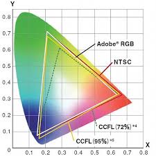 Color Lookup Table It Is Here To Stay Lookup Table Color Film Camera