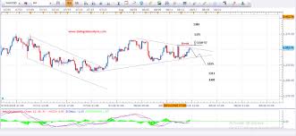 Daily Gold Analysis 16th August 2016 Forex Today