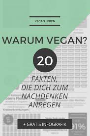 Warum Vegan 20 Fakten Die Dich Zum Nachdenken Anregen Ricemilkmaid Gesundheitsfakten Vegan Vegetarisch Leben