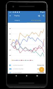 Des exercices en ligne pour découvrir, s'entraîner. Compteur De Points Tarot Tarot Cake Pour Android Telechargez L Apk