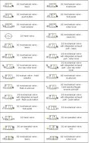 solenoid valve symbols