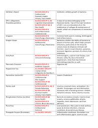 blood type diet chart sample free download