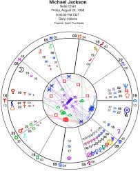 Full Information About Planets Natal Chart Hos Ting