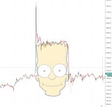 Bart falls asleep while doing his homework and has a nightmare featuring many amusing mini games. Eat My Shorts Everything You Need To Know About The Bitcoin Bart Pattern