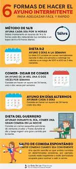 Página informativa en español sobre todo lo referente al ayuno intermitente: Pin Em Salud