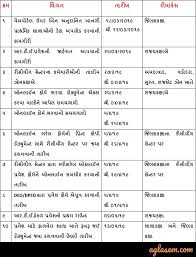 Rte Gujarat Admission 2019 Admit Card Released