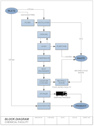 block diagram learn about block diagrams see examples