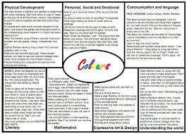 Planning Preschool Planning Eyfs Activities Eyfs