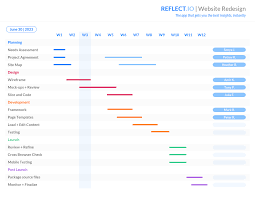 Detailed Project Gantt Chart Template