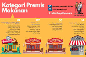 41 lembaga mengeluarkan permit import halal, fax : Bahagian Hab Halal Jakim Startseite Facebook