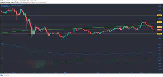 Cryptocurrency wallets typically store your wallet keys in a file on your hard drive. Bitcoin Cash Iota Compound Price Analysis 15 March