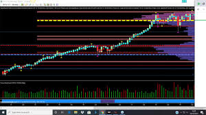 the nq emini delivers again on time and tick charts