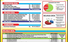 Contoh Baliho Apbdes Perubahan Terbaru Desain Spanduk Cute766