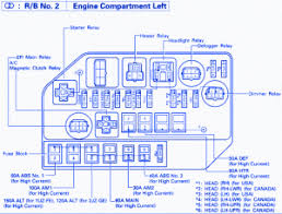 You are able to do it by by yourself and not using a lot of issue. Lexus Ls400 1992engine Fuse Box Block Circuit Breaker Diagram Carfusebox