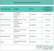 Late Night Pharmacies In South Dublin Heritage Homecare