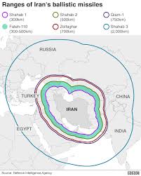 Regional rivals such as israel and saudi arabia have the technology to carry out precision air. Iran Vs Usa Wetin You Need To Know About Di Military Power Wey Us And Iran Get Bbc News Pidgin