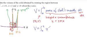 This observation leads directly to the following version of the shell method formula: Volume Of Revolution Shell Method