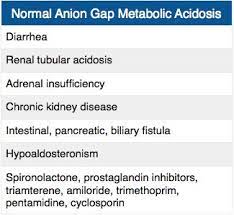 As with metabolic acidosis, ideal treatment is the correction of the underlying abnormality. Rosh Review Anion Gap Metabolic Acidosis Medical Mnemonics