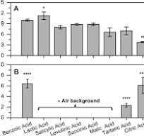 Quantification of Free Radicals from Vaping Electronic ...