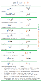 Pin Di Definite Noun And Indefinite Noun In Arabic