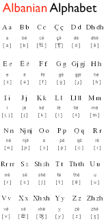 The modern albanian alphabet consists of 36 letters, several of which are digraphs. Learn Free Albanian Grammar Albanian Language Albanian Culture Albanians