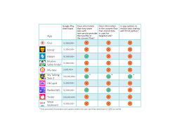 Get the best dating app for singles and find a match based on who you really are and what you love. Studie Grindr Okcupid Und Tinder Verstossen Gegen Dsgvo Zdnet De