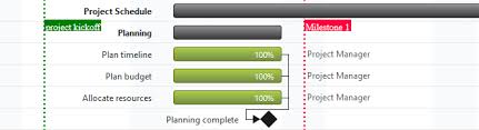 Php Gantt Chart Library Syncfusion