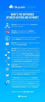 Today is the last day you have to suffer through endless scrolling and finding the right place to watch nascar. 26 Finance Infographics Ideas In 2021 Infographic Finance Infographic Health