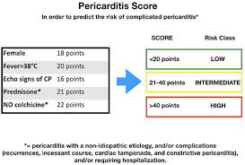 Characterizing chronic pericarditis using 4. The Torino Pericarditis Score A New Risk Stratification Tool To Predict Complicated Pericarditis Springerlink