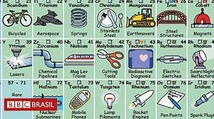Criacao De Desenhista Americano Keith Enevoldsen E Interativa Quot Tabla Periodica De Los Elementos Tabla Periodica Tabla Periodica De Los Elementos Quimicos