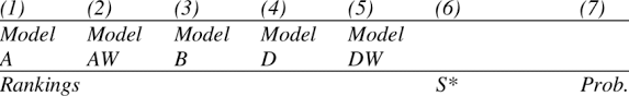 This is the site for you. Nn Models Rankings By East And West Germany By Year And Indicator Download Table