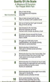Pin On 12spoons A Day