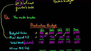 Maybe you would like to learn more about one of these? 7 3 Operating Budgets Managerial Accounting