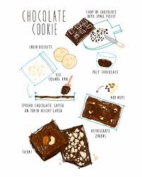 I Just Love These Drawing Recipes Chocolate Brownies Food Foodphotography Foods Drawing Fooddrawin À¸¨ À¸¥à¸›à¸°à¹€à¸ À¸¢à¸§à¸ À¸šà¸­à¸²à¸«à¸²à¸£ À¸ªà¸• À¸à¹€à¸à¸­à¸£ À¸ª À¸•à¸£à¸—à¸³à¸‚à¸™à¸¡à¸«à¸§à¸²à¸™ Have you ever wondered where brownies originated or who thought to create such a. recipes chocolate brownies