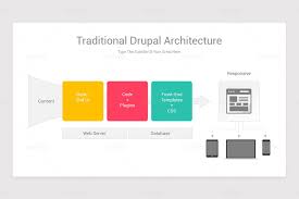 Content Management System Cms Powerpoint Ppt Diagrams In 2020